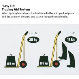1020mm Manual Lifter Sack Truck 100kg